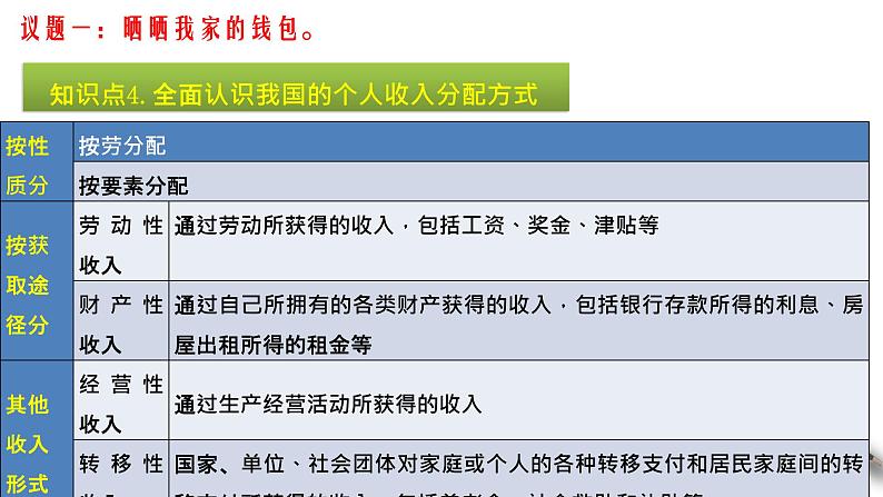 部编版高中政治必修2经济与社会4.1  我国的个人收入分配（课件+教案+学案+习题打包）08