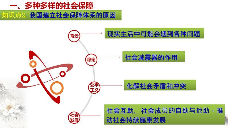 部编版高中政治必修2经济与社会4.2  我国的社会保障（课件+教案+学案+习题打包）07