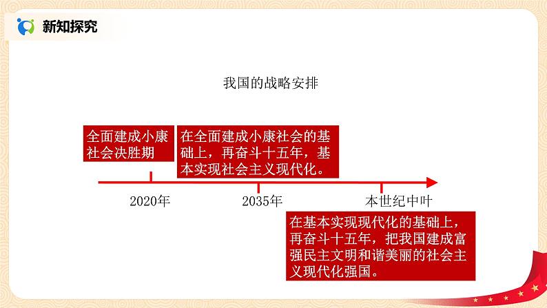 4.2.3《分两步走建成社会主义现代化强国》课件第5页