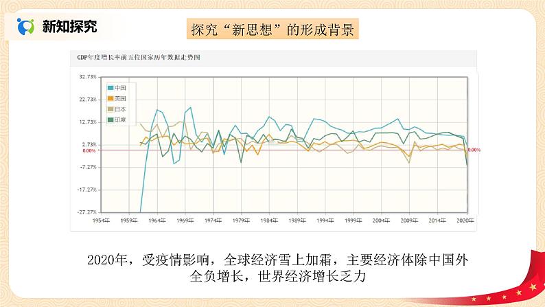 4.3.1《回答时代之问的科学理论》课件第6页