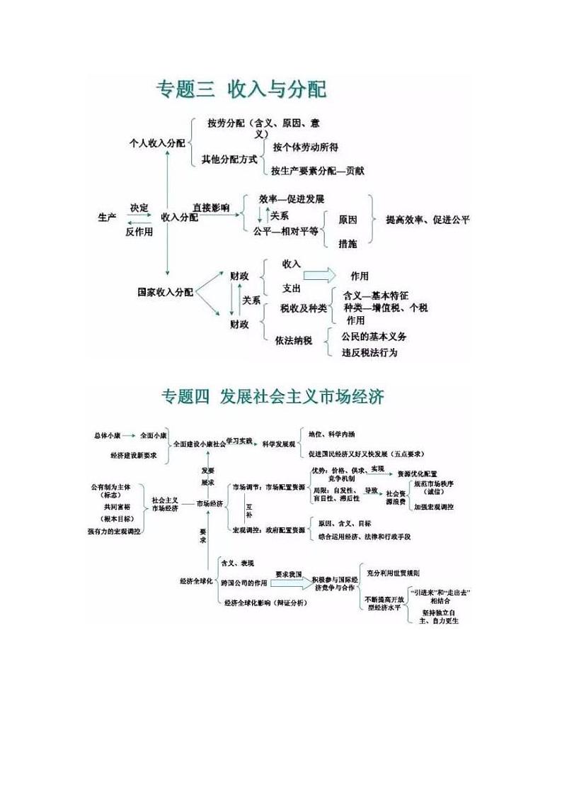 高中政治最全知识体系思维导图第2页