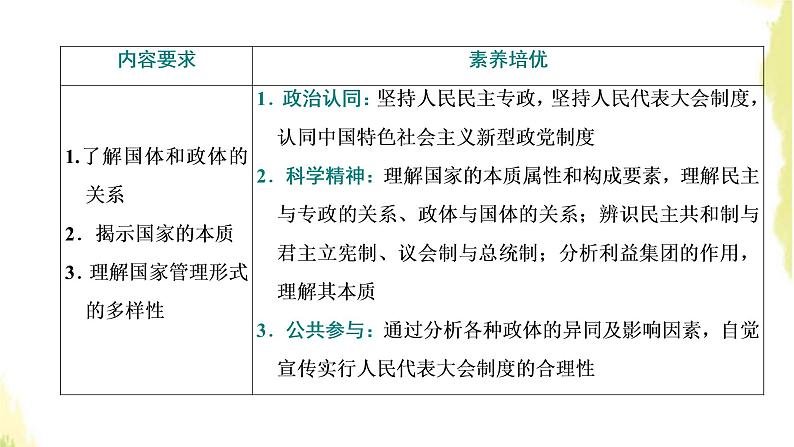 部编版高中政治选择性必修1第一单元各具特色的国家第一课第一框国家是什么课件02