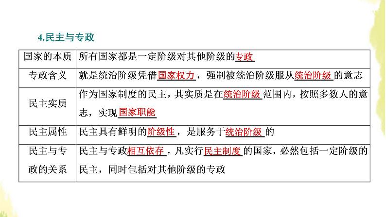 部编版高中政治选择性必修1第一单元各具特色的国家第一课第一框国家是什么课件08