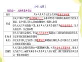 部编版高中政治选择性必修1第一单元各具特色的国家第一课第二框国家的政权组织形式课件