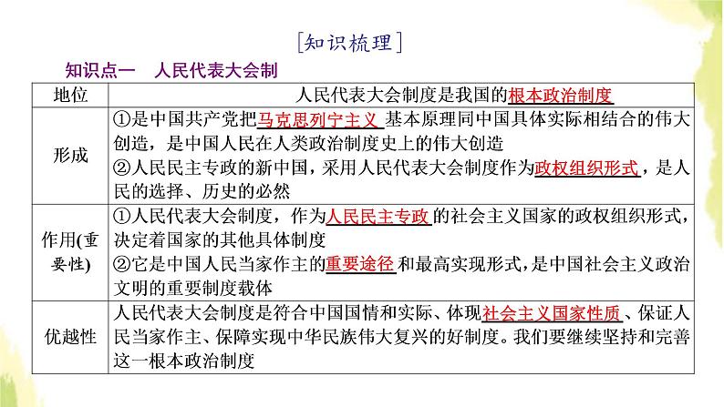 部编版高中政治选择性必修1第一单元各具特色的国家第一课第二框国家的政权组织形式课件04