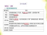 部编版高中政治选择性必修1第一单元各具特色的国家第一课第三框政党和利益集团课件