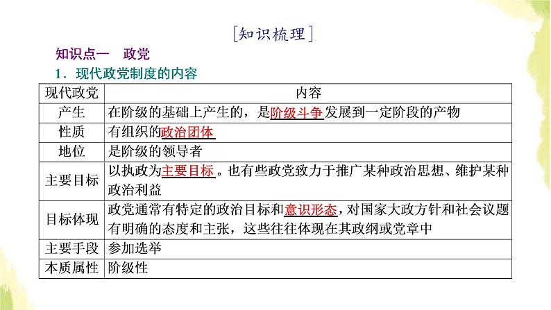 部编版高中政治选择性必修1第一单元各具特色的国家第一课第三框政党和利益集团课件03