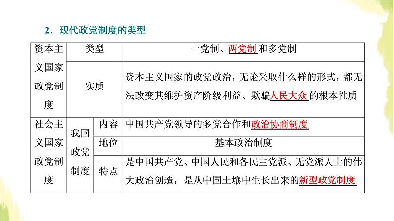 部编版高中政治选择性必修1第一单元各具特色的国家第一课第三框政党和利益集团课件05