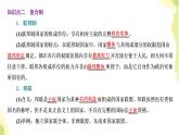 部编版高中政治选择性必修1第一单元各具特色的国家第二课第二框单一制和复合制课件