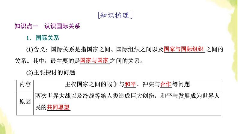 部编版高中政治选择性必修1第二单元世界多极化第三课第二框国际关系课件第3页