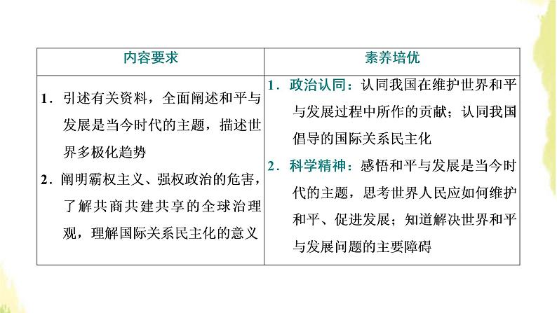 部编版高中政治选择性必修1第二单元世界多极化第四课第一框时代的主题课件第2页