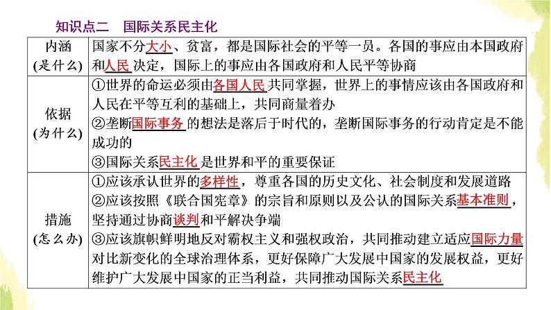 部编版高中政治选择性必修1第二单元世界多极化第四课第二框挑战与应对课件第8页