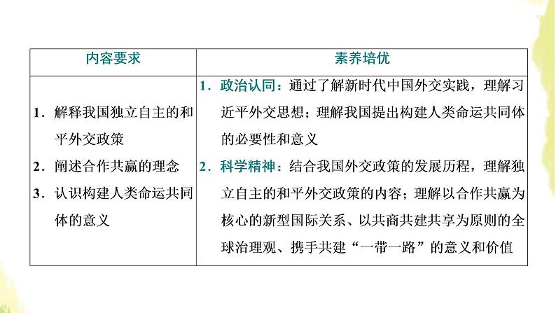 部编版高中政治选择性必修1第二单元世界多极化第五课第一框中国外交政策的形成与发展课件02