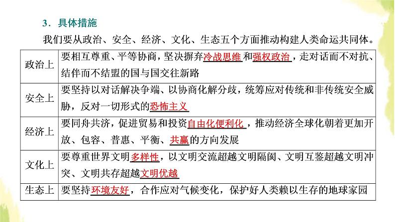 部编版高中政治选择性必修1第二单元世界多极化第五课第二框构建人类命运共同体课件第5页