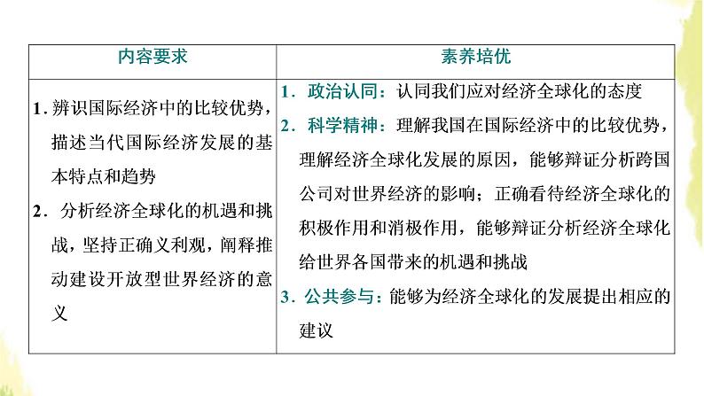 部编版高中政治选择性必修1第三单元经济全球化第六课第一框认识经济全球化课件第2页