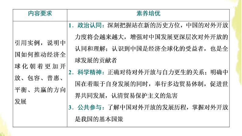 部编版高中政治选择性必修1第三单元经济全球化第七课第一框开放是当代中国的鲜明标识课件第2页