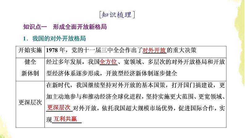 部编版高中政治选择性必修1第三单元经济全球化第七课第一框开放是当代中国的鲜明标识课件第5页