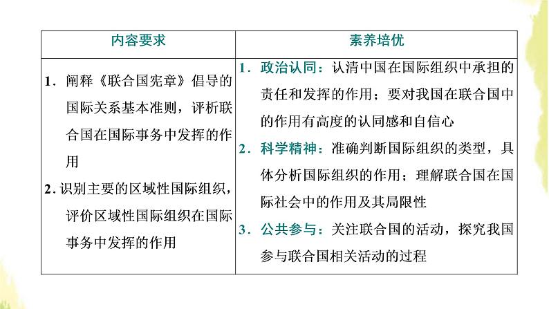 部编版高中政治选择性必修1第四单元国际组织第八课第一框日益重要的国际组织课件02