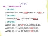 部編版高中政治選擇性必修1第四單元國際組織第八課第一框日益重要的國際組織課件
