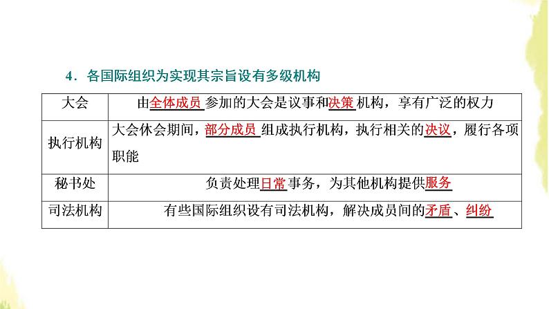 部编版高中政治选择性必修1第四单元国际组织第八课第一框日益重要的国际组织课件06