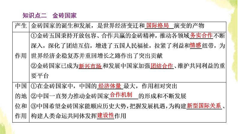 部编版高中政治选择性必修1第四单元国际组织第九课第二框中国与新兴国际组织课件05