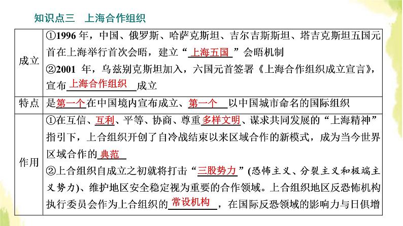 部编版高中政治选择性必修1第四单元国际组织第九课第二框中国与新兴国际组织课件07