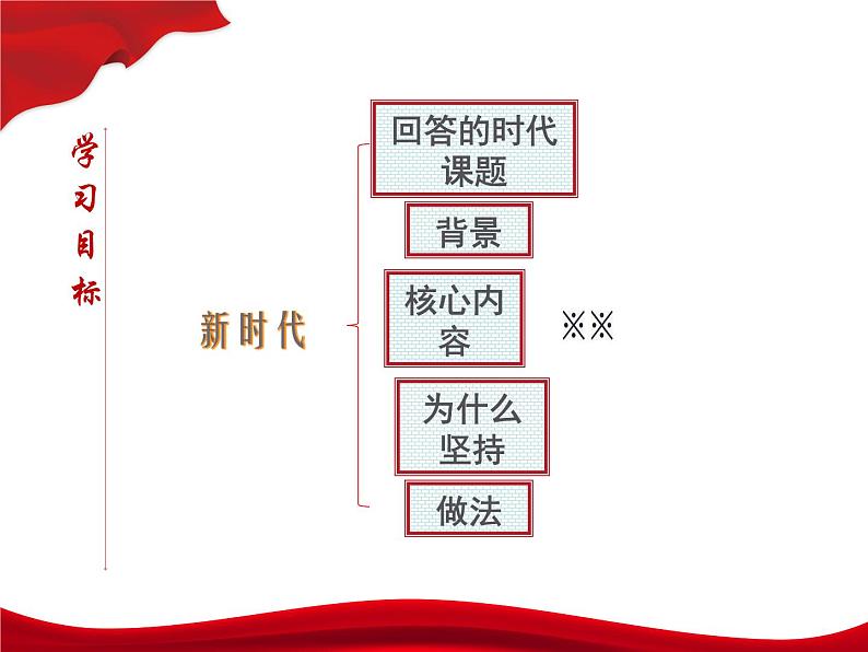 统编版高中政治必修一 4.3 习近平新时代中国特色社会主义思想 课件+教案+学案+课后练习（4份打包，含答案）03