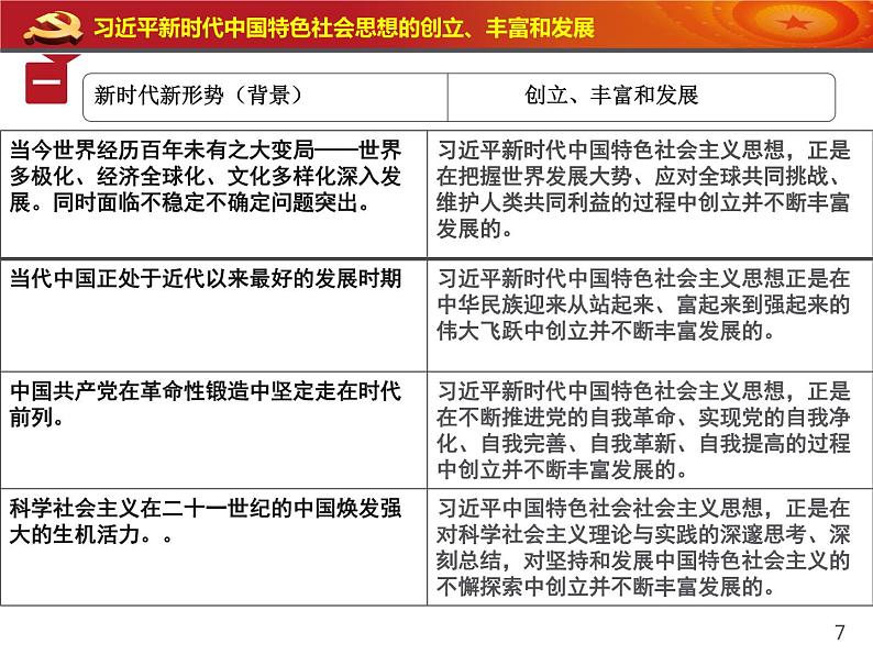 统编版高中政治必修一 4.3 习近平新时代中国特色社会主义思想 课件+教案+学案+课后练习（4份打包，含答案）07