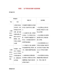 山东专用高考政治一轮复习专题三生产资料所有制与经济体制基础集训含解析