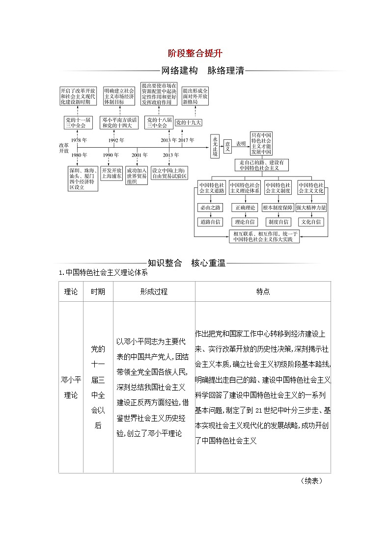 部编版高中政治必修1第三课只有中国特色社会主义才能发展中国阶段整合提升含解析第1页