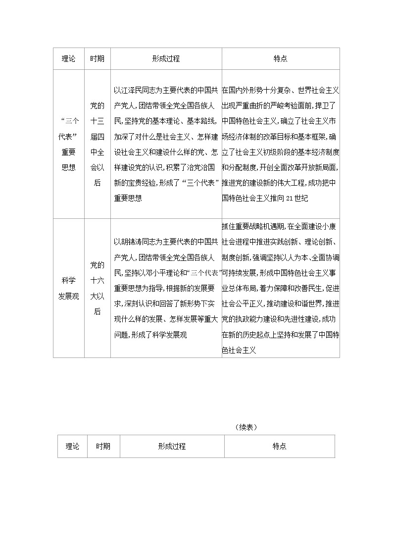 部编版高中政治必修1第三课只有中国特色社会主义才能发展中国阶段整合提升含解析第2页
