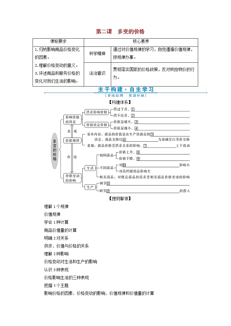 高考政治一轮复习第一单元生活与消费第二课多变的价格学案必修1第1页