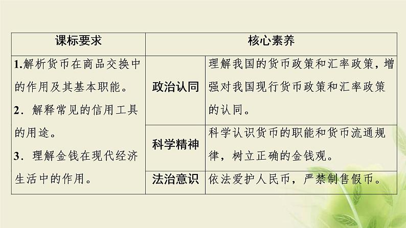 高考政治一轮复习第一单元生活与消费第一课神奇的货币课件必修1第2页