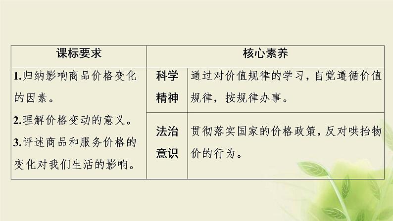 高考政治一轮复习第一单元生活与消费第二课多变的价格课件必修1第2页