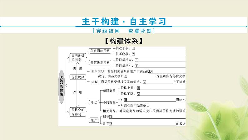 高考政治一轮复习第一单元生活与消费第二课多变的价格课件必修1第3页