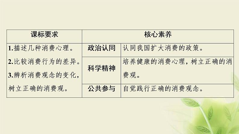 高考政治一轮复习第一单元生活与消费第三课多彩的消费课件必修1第2页