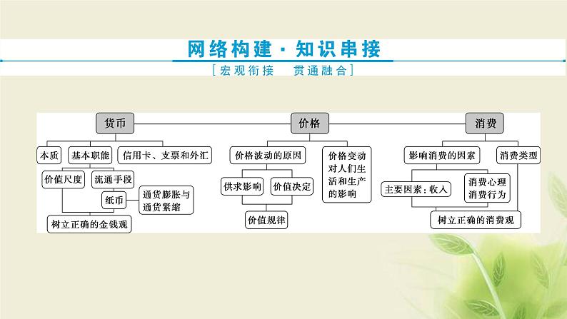 高考政治一轮复习第一单元生活与消费单元优化总结课件必修1第2页