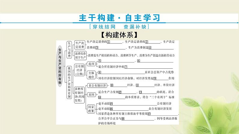 高考政治一轮复习第二单元生产劳动与经营第四课生产与生产资料所有制课件必修1第4页