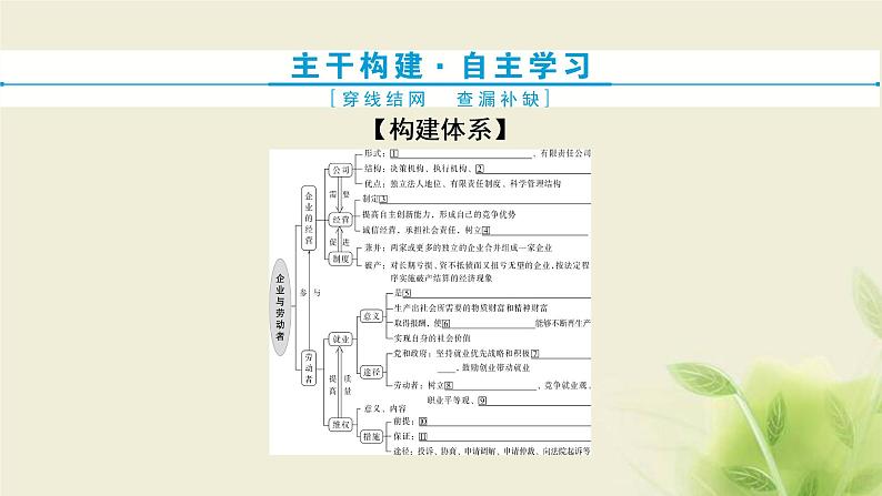 高考政治一轮复习第二单元生产劳动与经营第五课企业与劳动者课件必修104