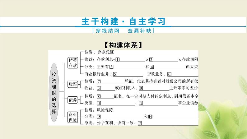 高考政治一轮复习第二单元生产劳动与经营第六课投资理财的选择课件必修1第3页