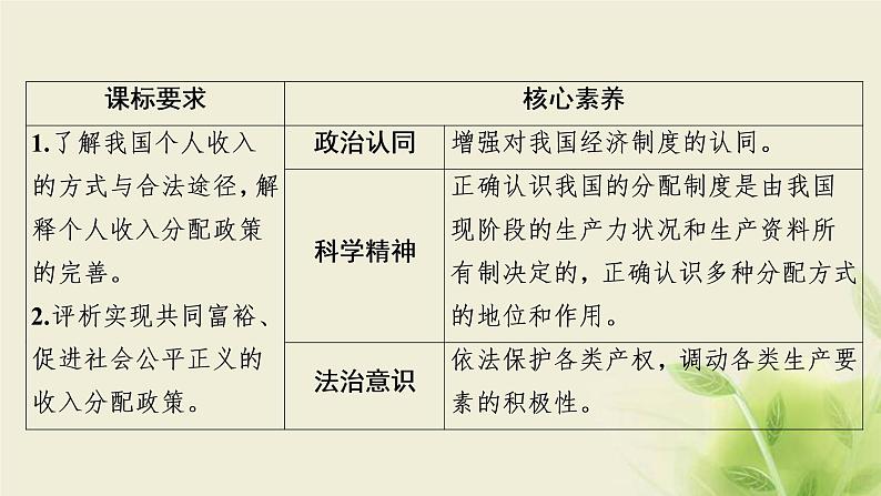 高考政治一轮复习第三单元收入与分配第七课个人收入的分配课件必修1第2页