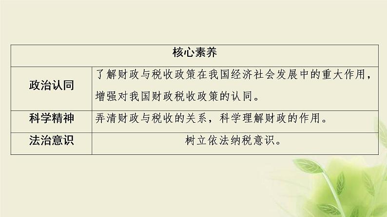 高考政治一轮复习第三单元收入与分配第八课财政与税收课件必修1第3页