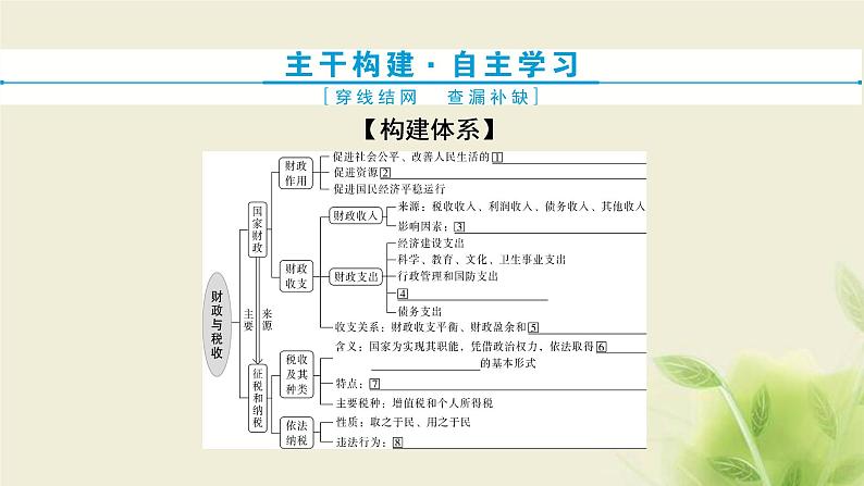 高考政治一轮复习第三单元收入与分配第八课财政与税收课件必修1第4页