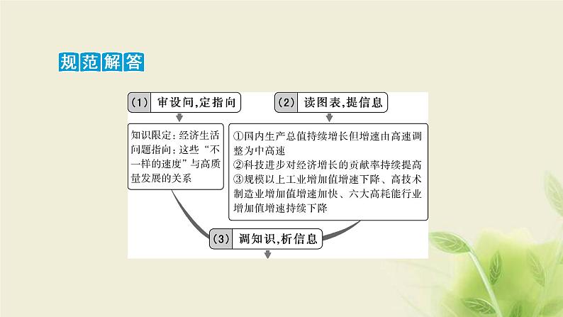 高考政治一轮复习第三单元收入与分配单元优化总结课件必修1第6页