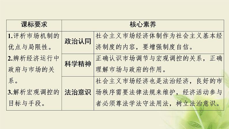 高考政治一轮复习第四单元发展社会主义市场经济第九课走进社会主义市场经济课件必修1第2页