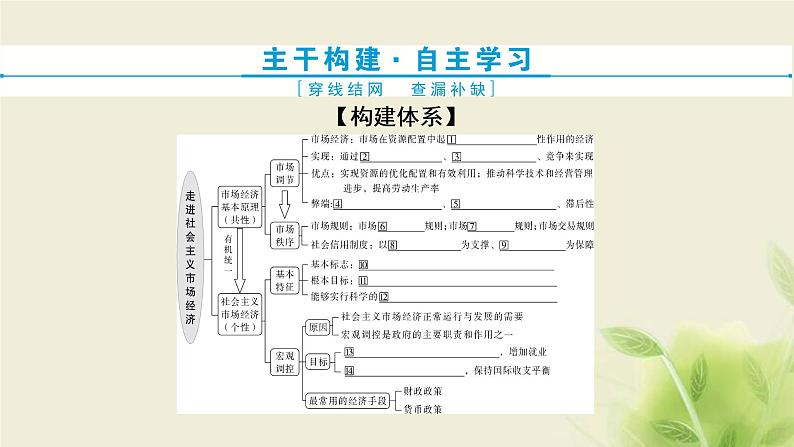 高考政治一轮复习第四单元发展社会主义市场经济第九课走进社会主义市场经济课件必修1第3页