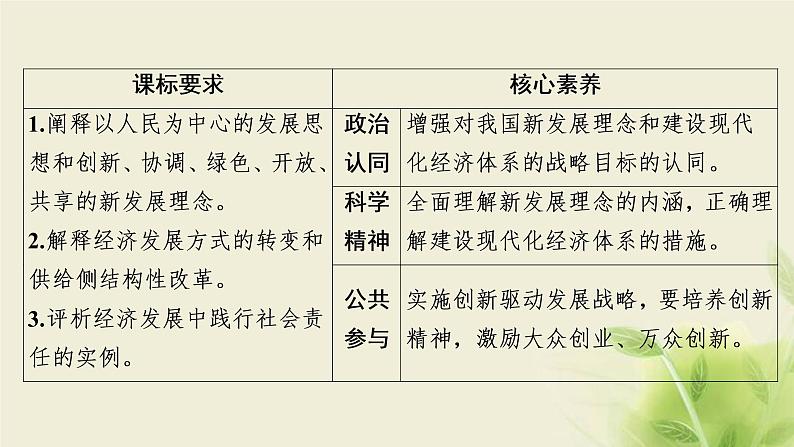 高考政治一轮复习第四单元发展社会主义市场经济第十课新发展理念和中国特色社会主义新时代的经济建设课件必修1第2页