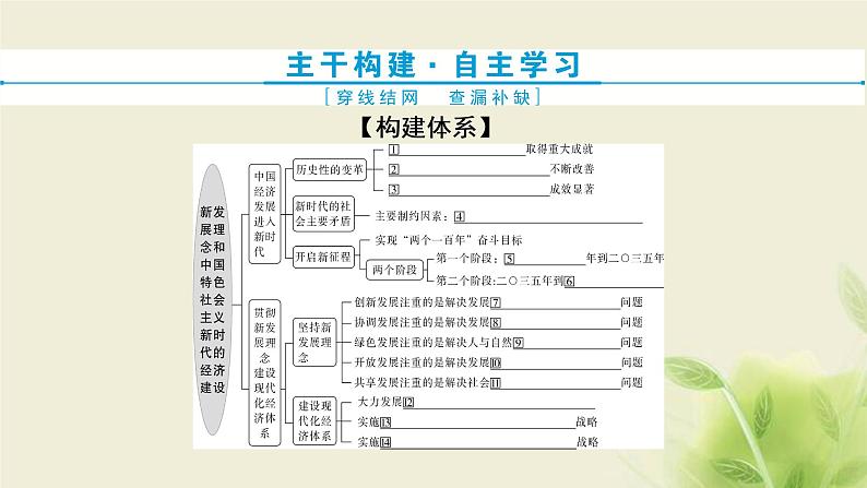 高考政治一轮复习第四单元发展社会主义市场经济第十课新发展理念和中国特色社会主义新时代的经济建设课件必修1第3页