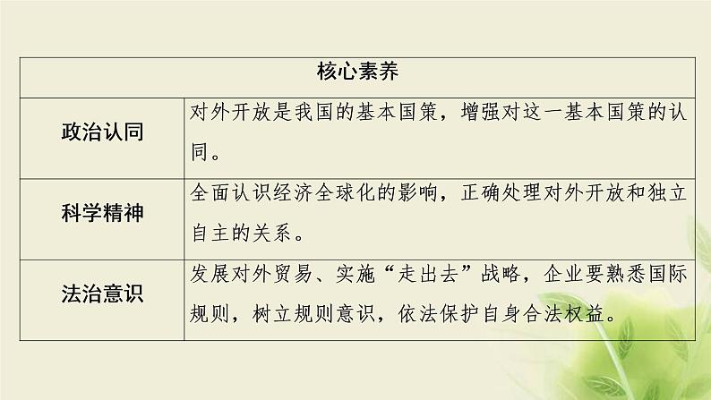 高考政治一轮复习第四单元发展社会主义市场经济第十一课经济全球化与对外开放课件必修1第3页