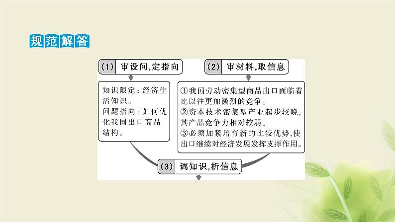 高考政治一轮复习第四单元发展社会主义市场经济单元优化总结课件必修1第5页